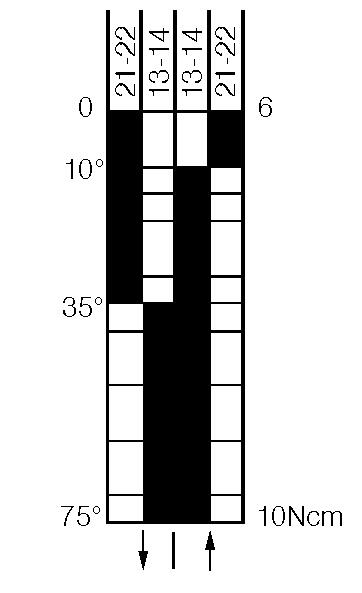 I88-SU1Z AV, table of movement