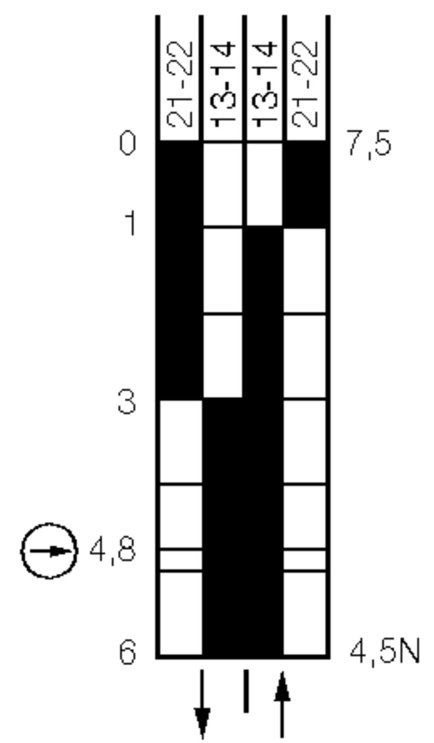 I88-SU1Z RWK, table of movement