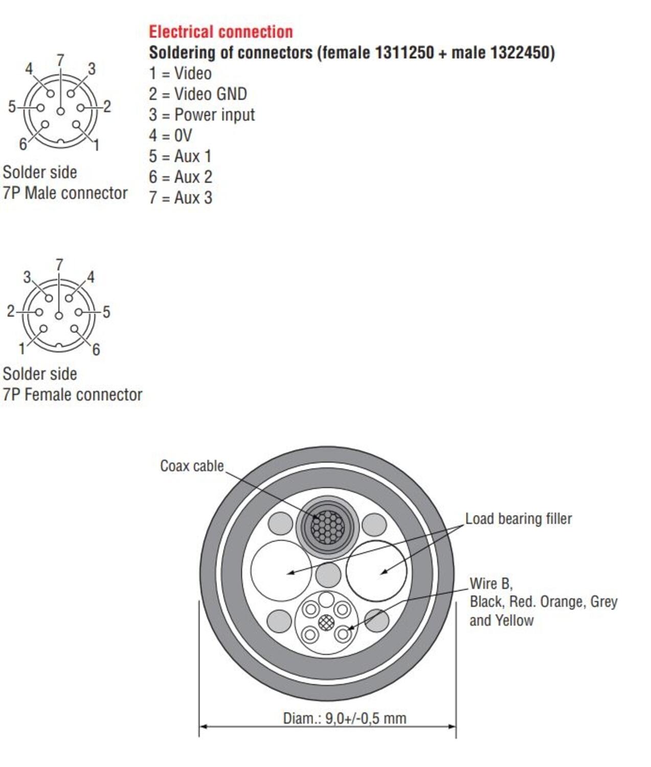 Mastcable 7-pin tec.JPG