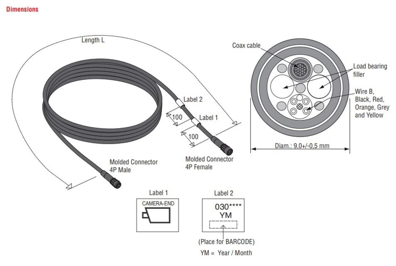 Mastcable dimm.JPG
