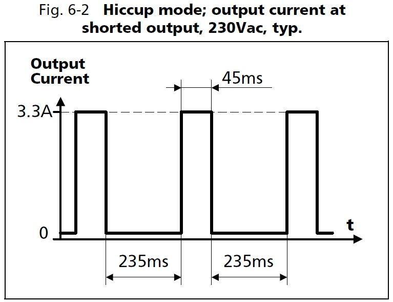ml15e051_Hiccup mode.JPG