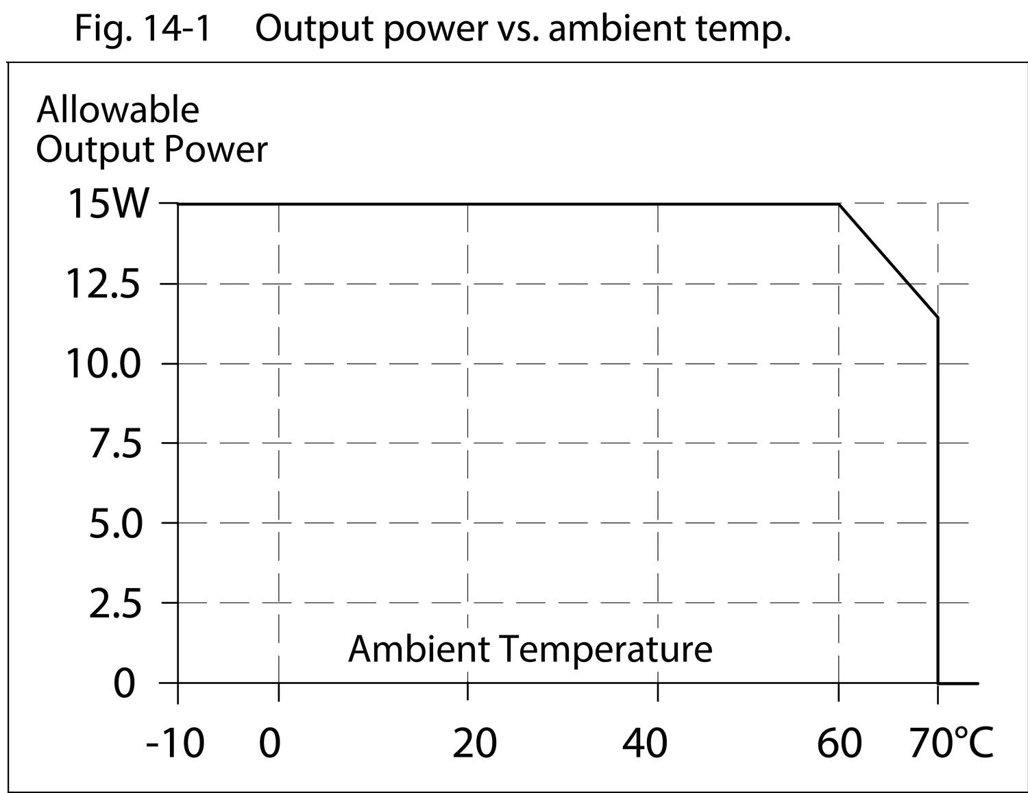 ml15e121_Output power vs. ambient temp.eps