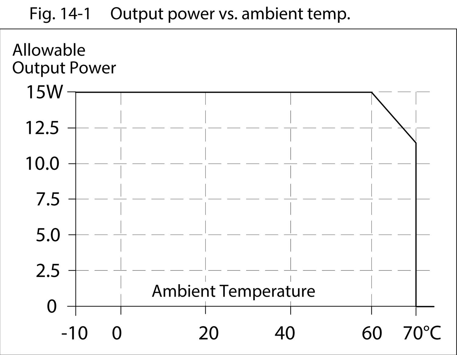 ml15e241_Output_power_vs_ambient_temp.tif