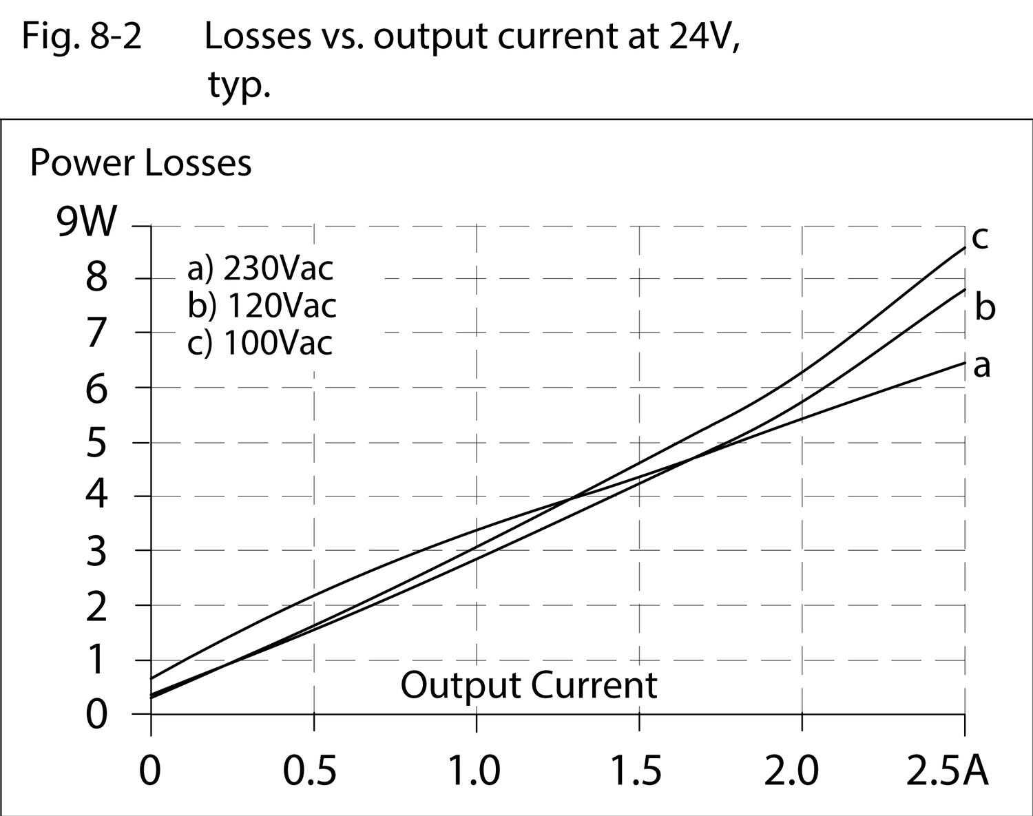 ml60e242_Losses_vs_output_current_at24V.tif