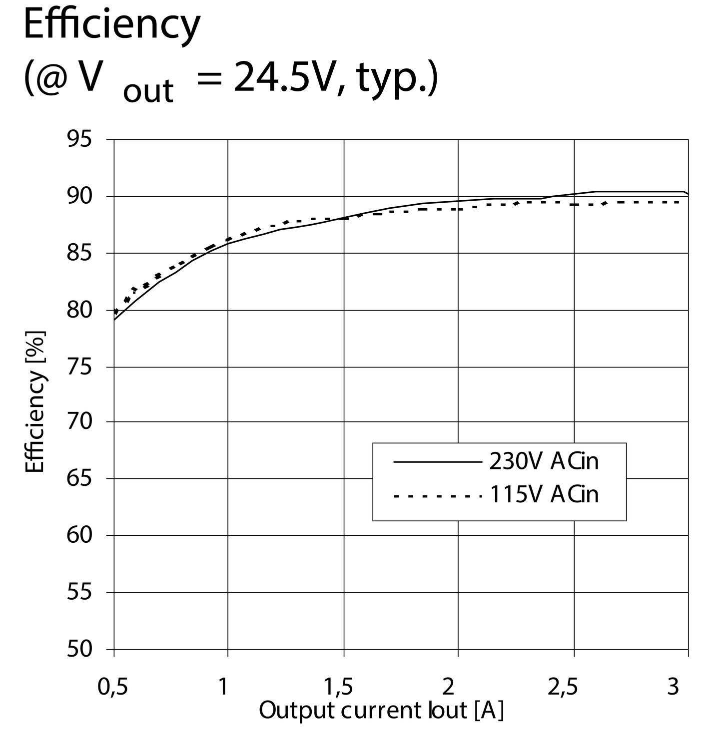 ml70e100_Efficiency.eps