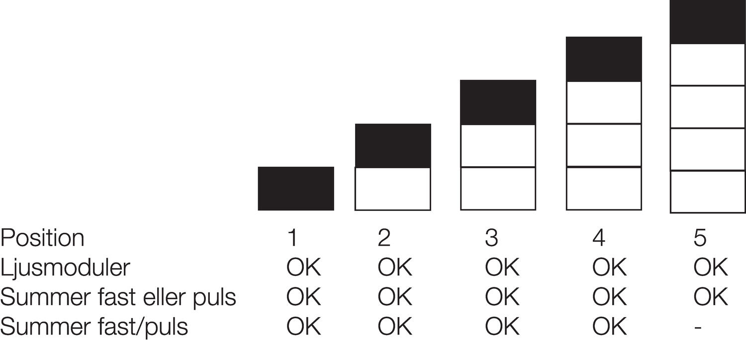 Mocule combination to light tower 30 mm