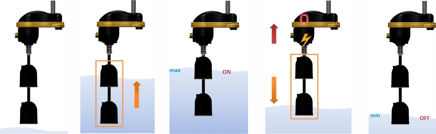 Mouse - principle of operation.jpg