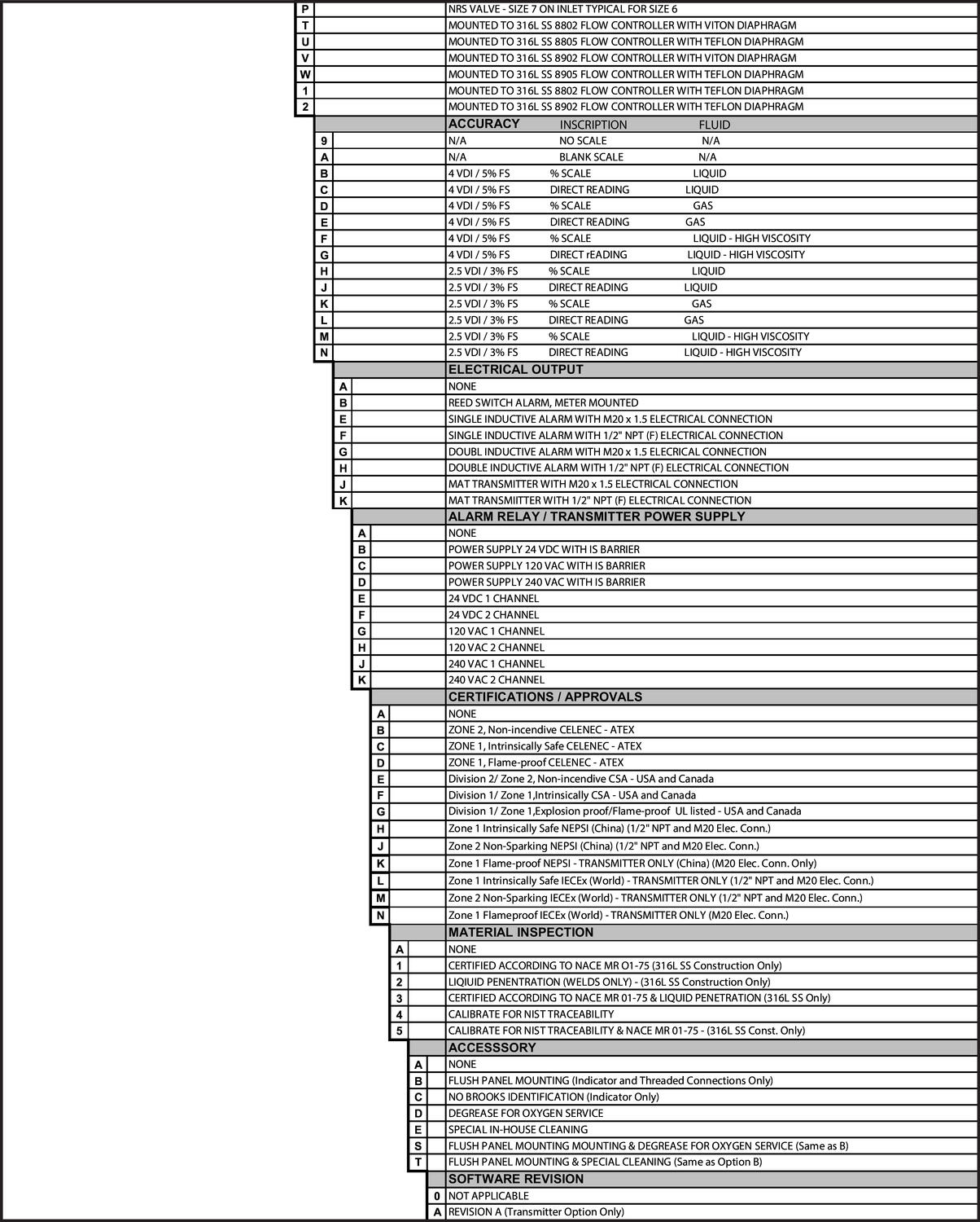 MT3750C_model_code2.eps