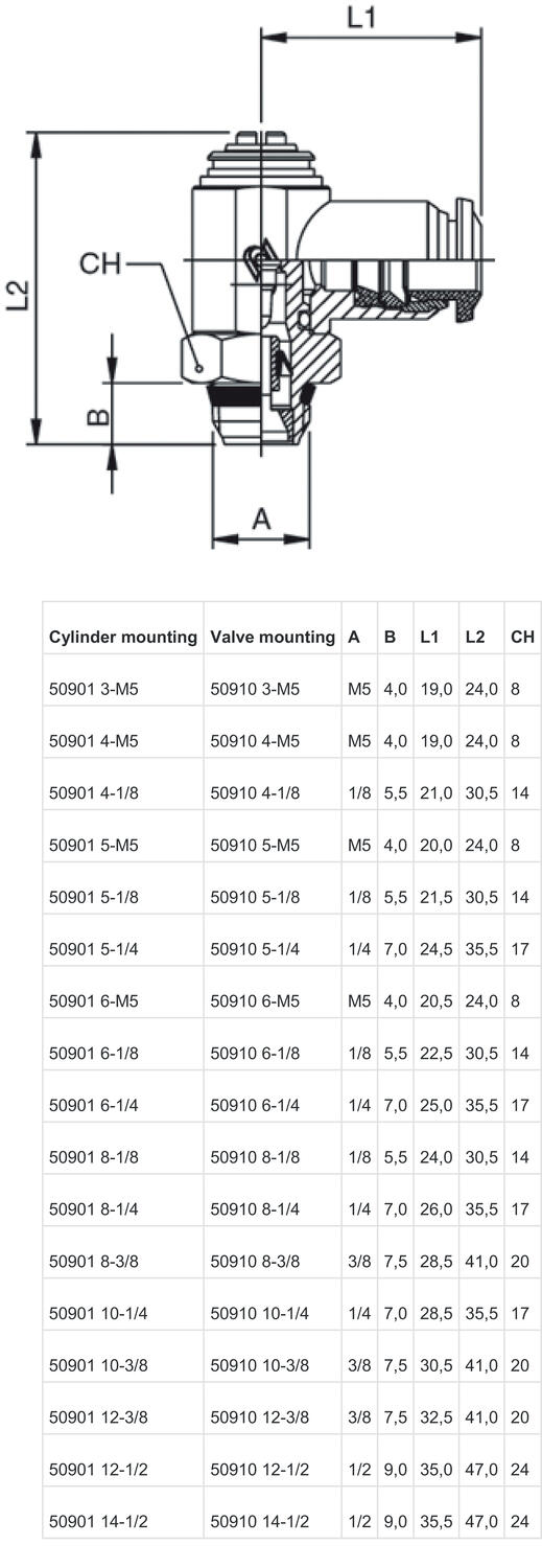 Orientable uni-directional flow regulator with screwdriver-regulation. Swiftfit threading 