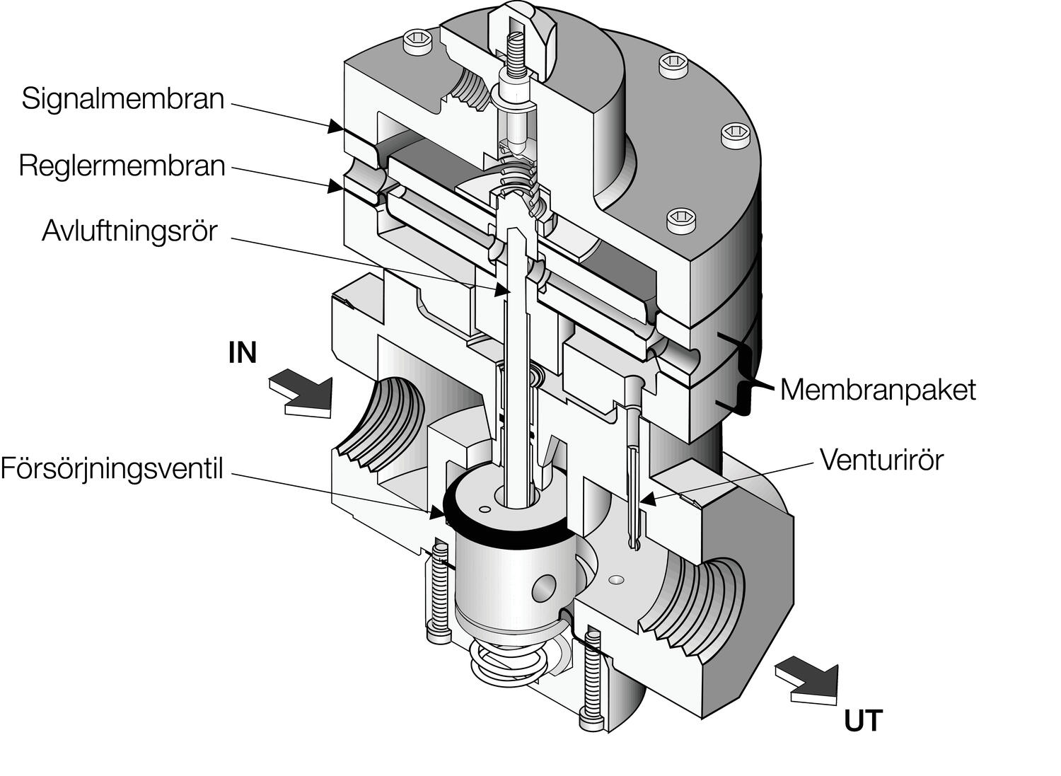 Pneumatic volume boosters series 200 high flux, cutaway