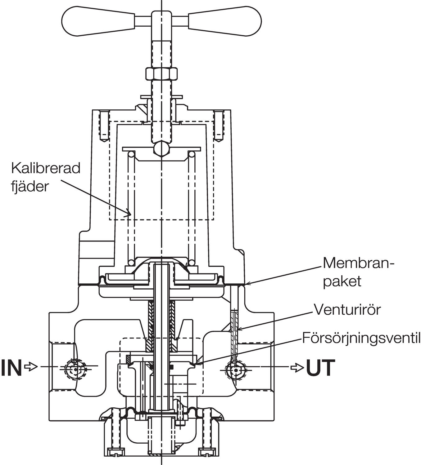 Precision controller series 100 high flux, cutaway