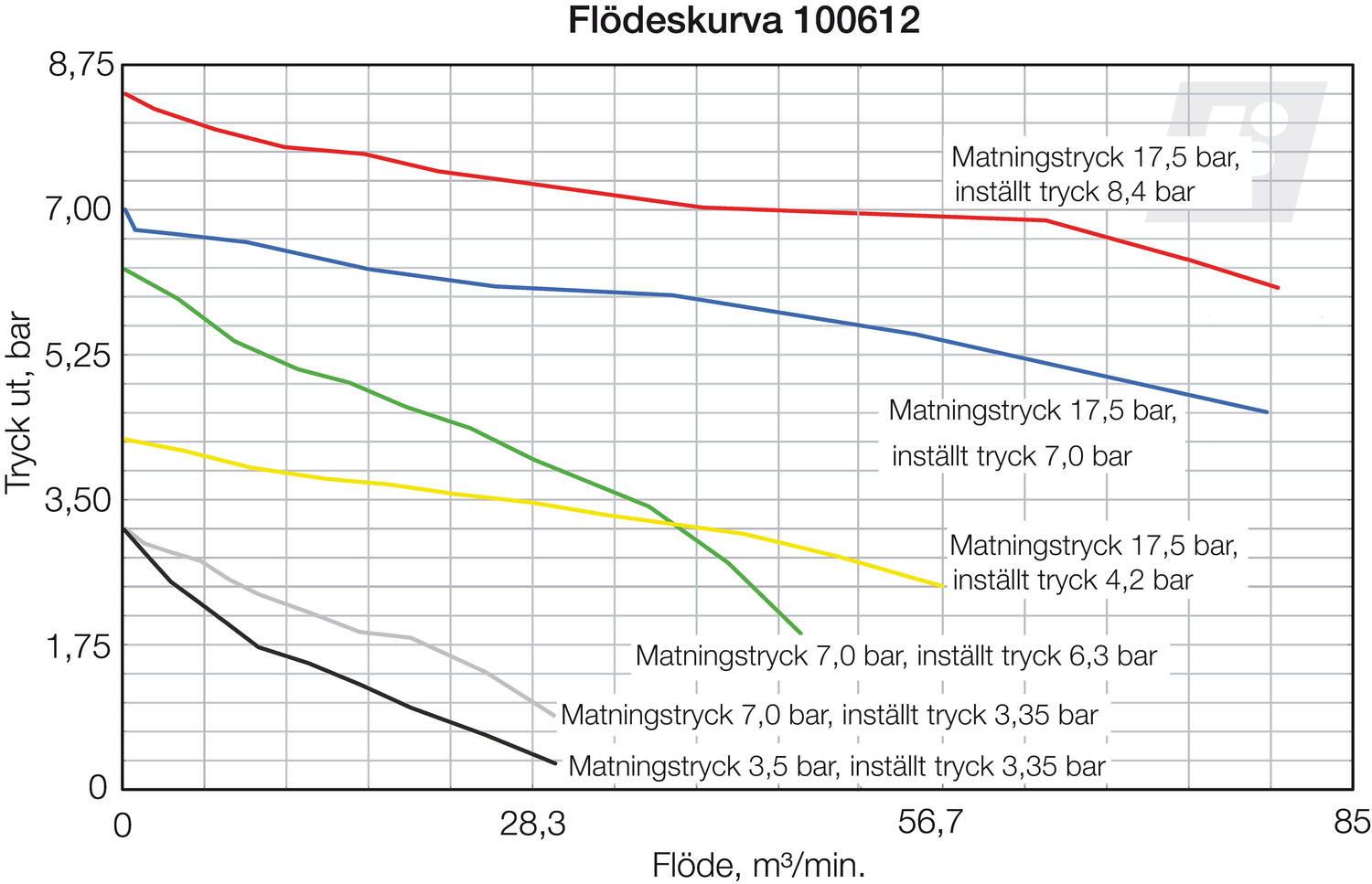 Precision controller series 100 high flux, diagram