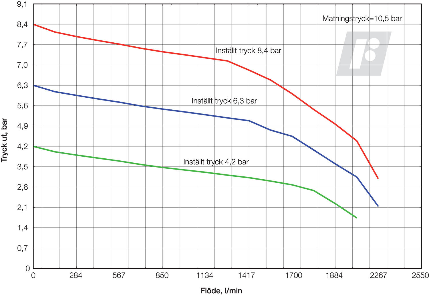 Precision controller series 1000, diagram