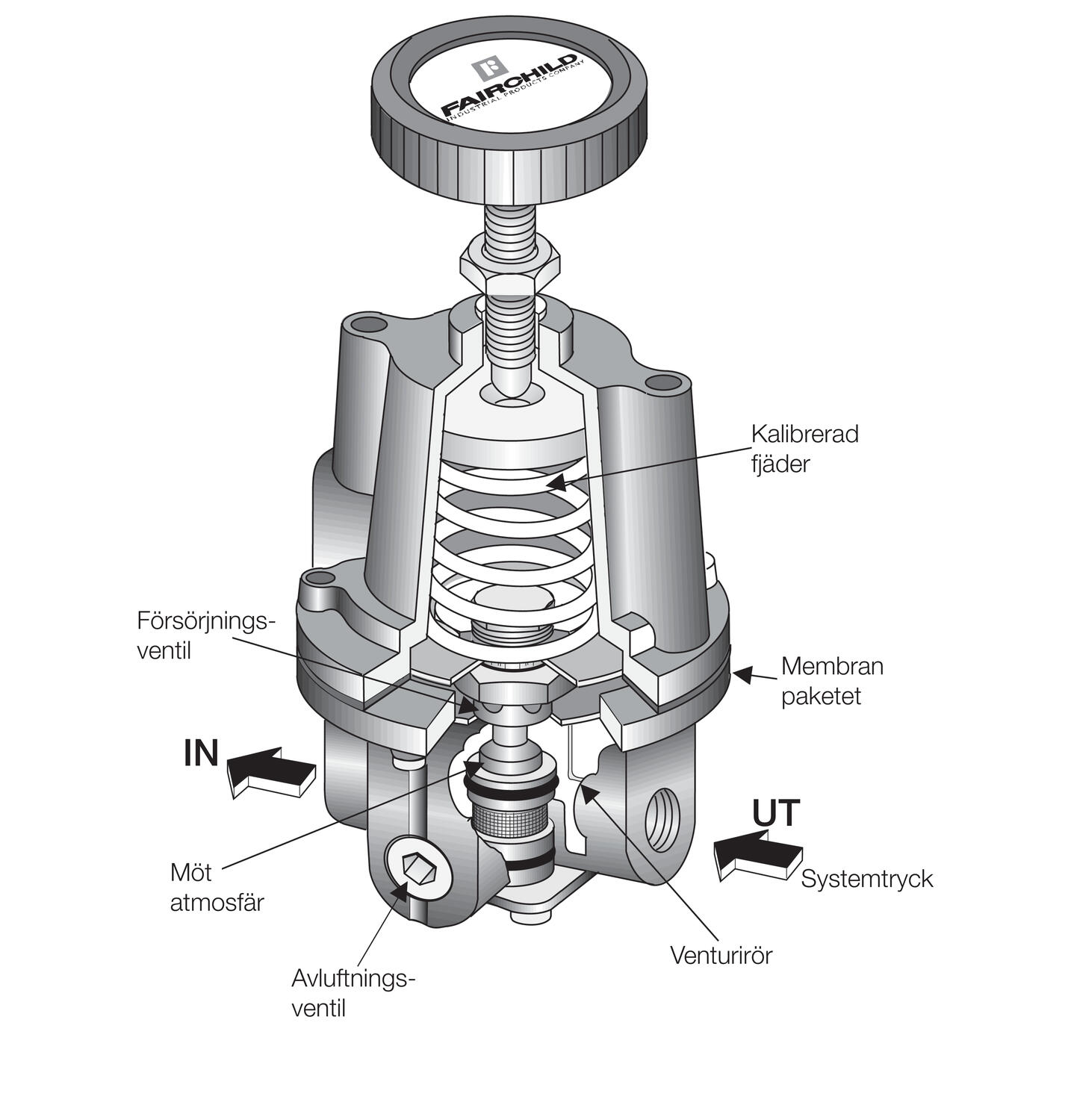 Precision controller series 10BP, cutaway