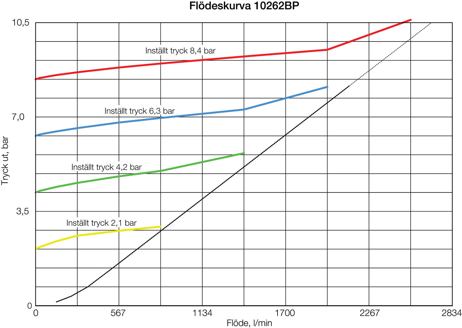 Precision controller series 10BP, diagram