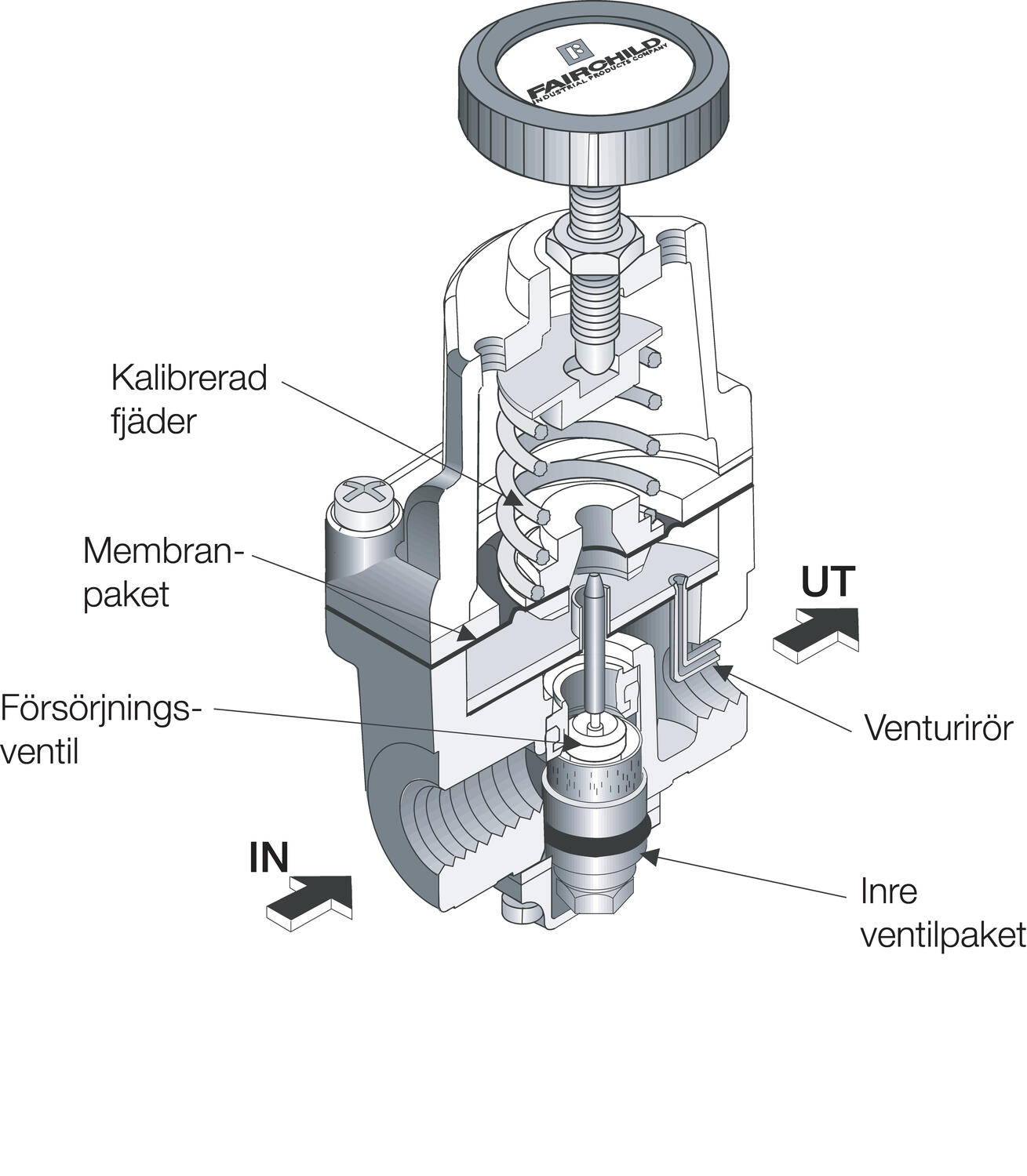 Precision controller series 30 compact, cutaway