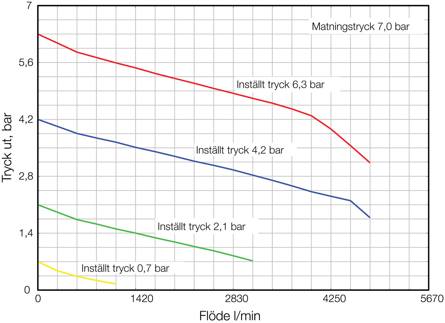 Precision controller series 4000A high flux, diagram