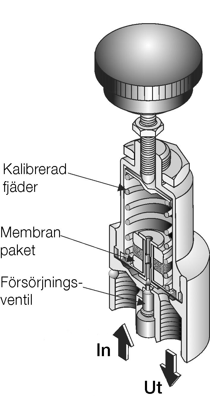Precision controller series 70B, cutaway
