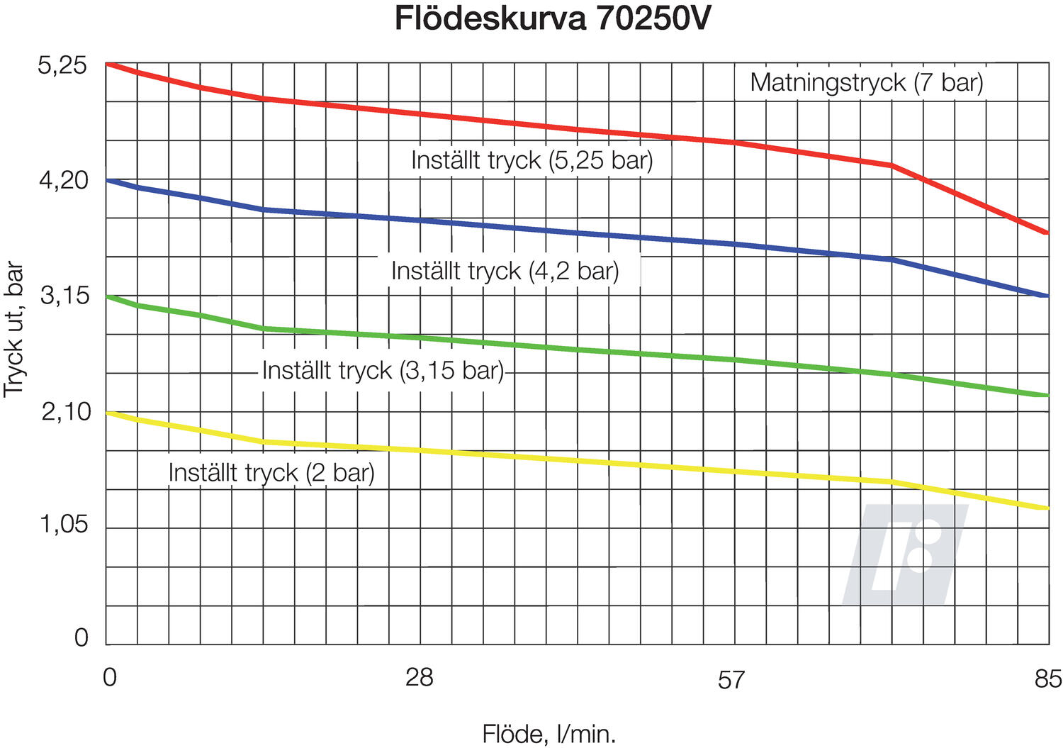 Precision controller series 70B, diagram
