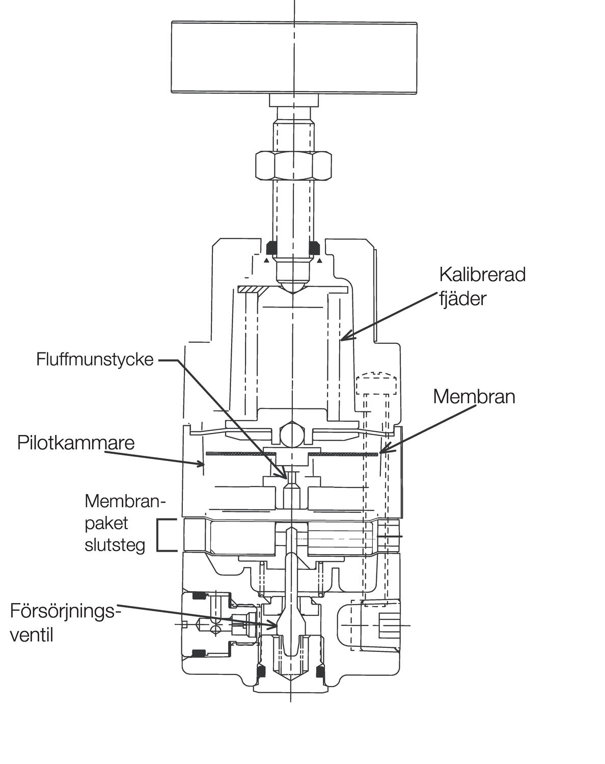 Precision controller series 80D, two way adjustement, cutaway