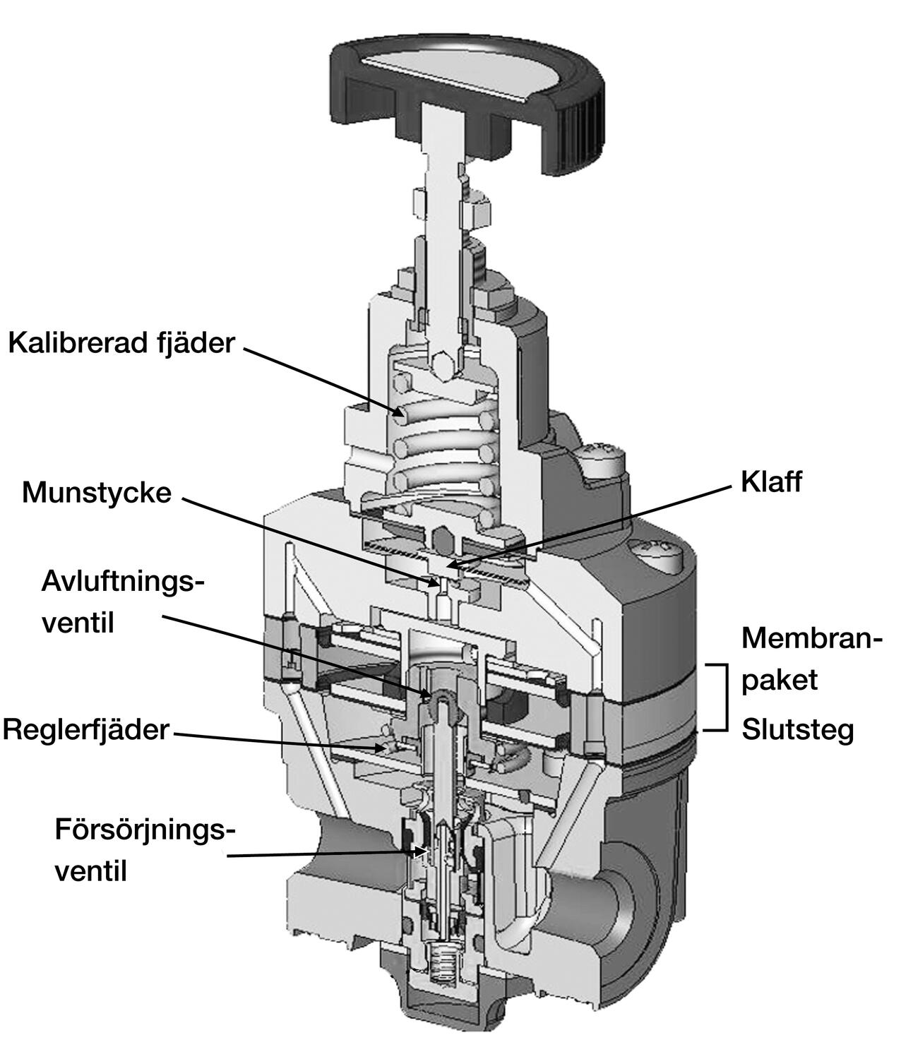 Precision controller series 81 two way adjustments, cutaway