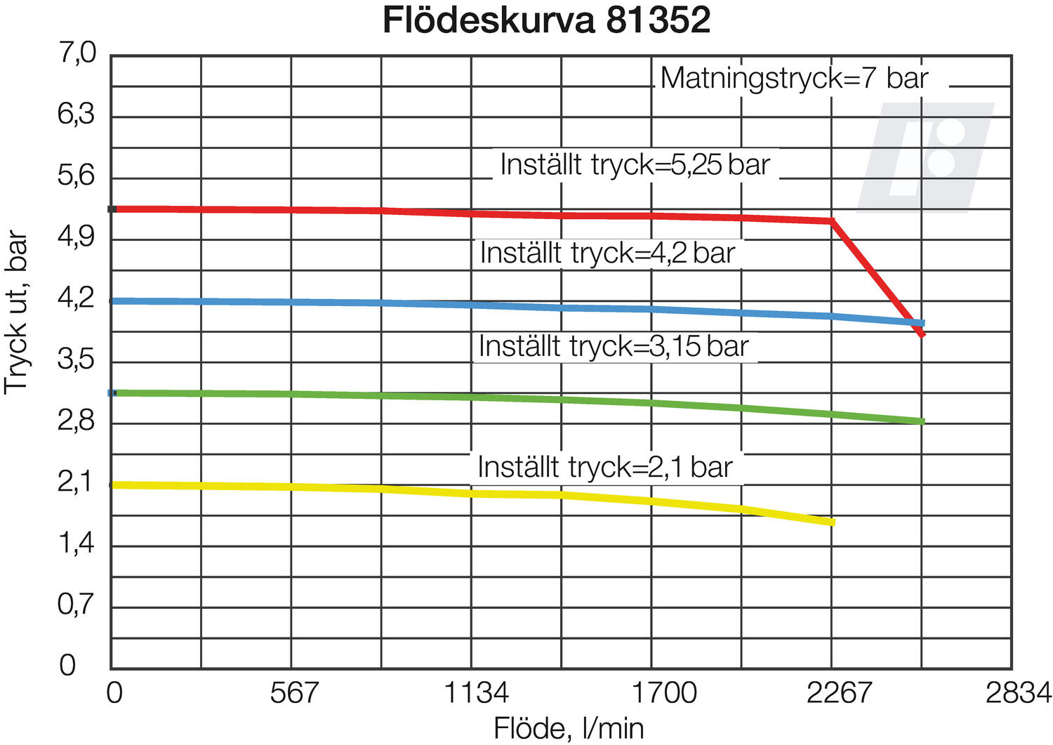Precision controller series 81 two way adjustments, diagram