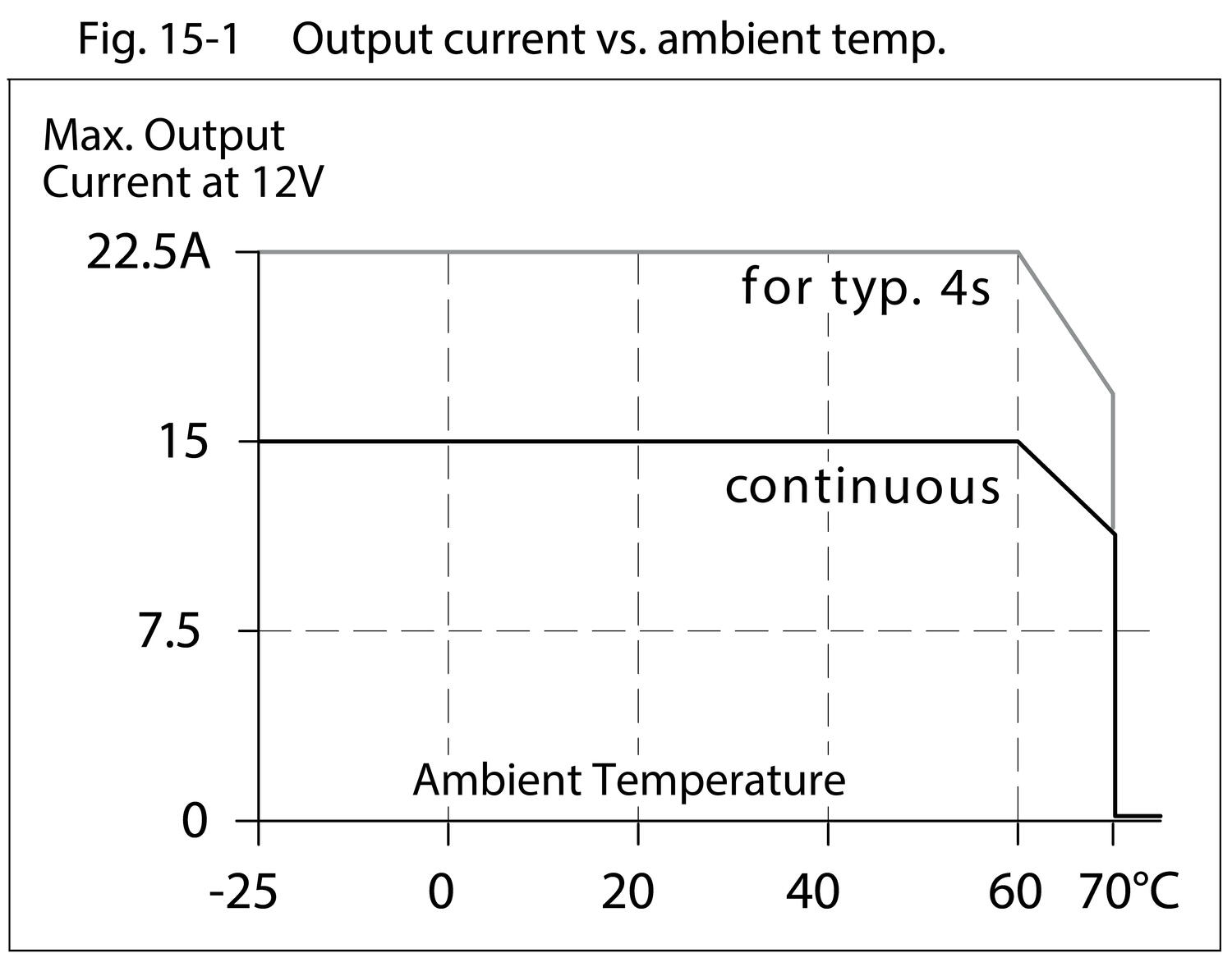 qs10e121_   Output current vs. ambient temp.eps