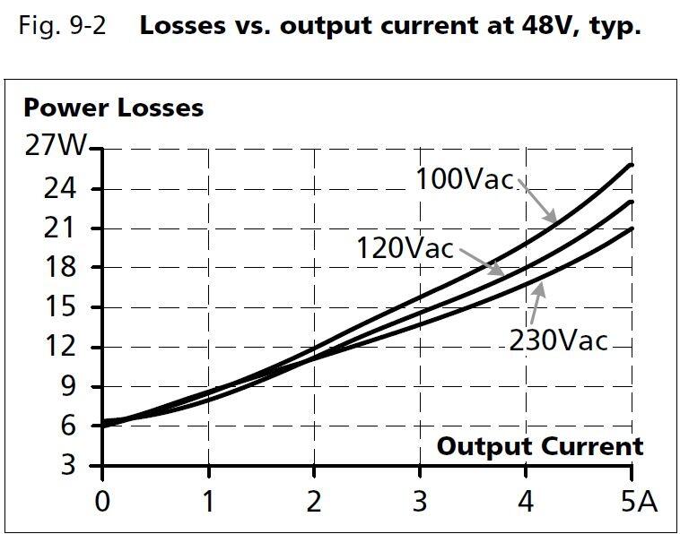 qs10e481_Losses vs output current at 48V.JPG