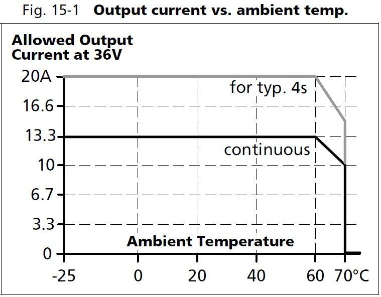 qs20e361_Output current vs ambient temp.JPG