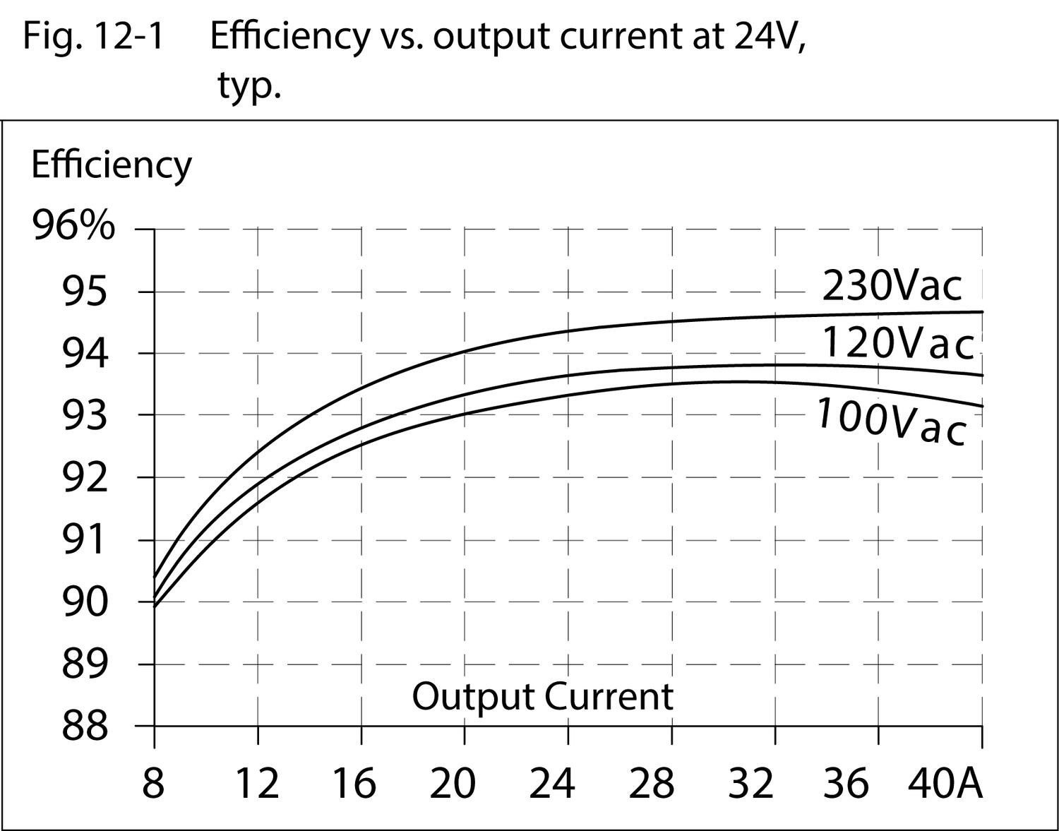 qs40e241_efficiency_vs_output_current_at24V.tif