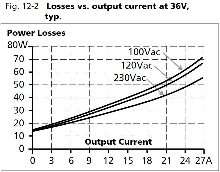 qs40e361_Losses vs output current at 36V.JPG