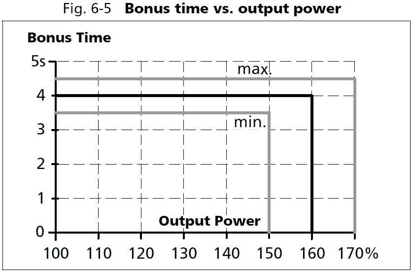qs40e484_Bonus time vs output power.JPG