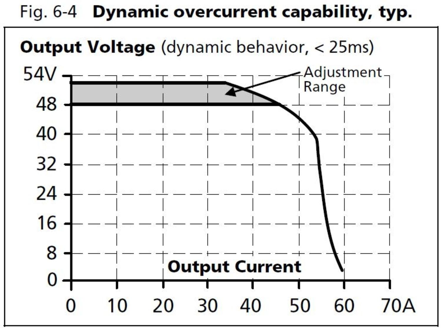 qs40e484_Dynamic overcurrent capability.JPG