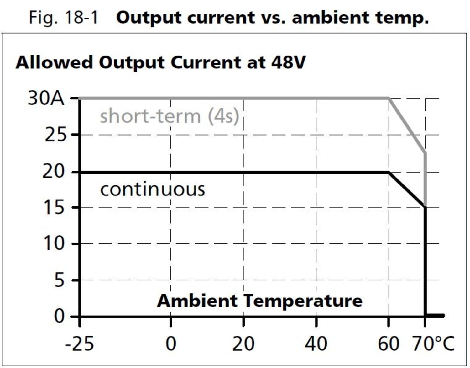 qs40e484_Output current vs ambient temp.JPG