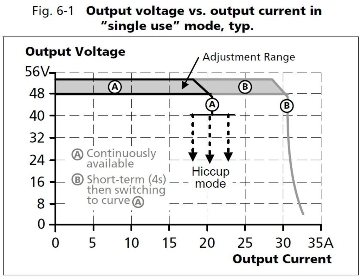qs40e484_Output voltage vs output current in single use.JPG