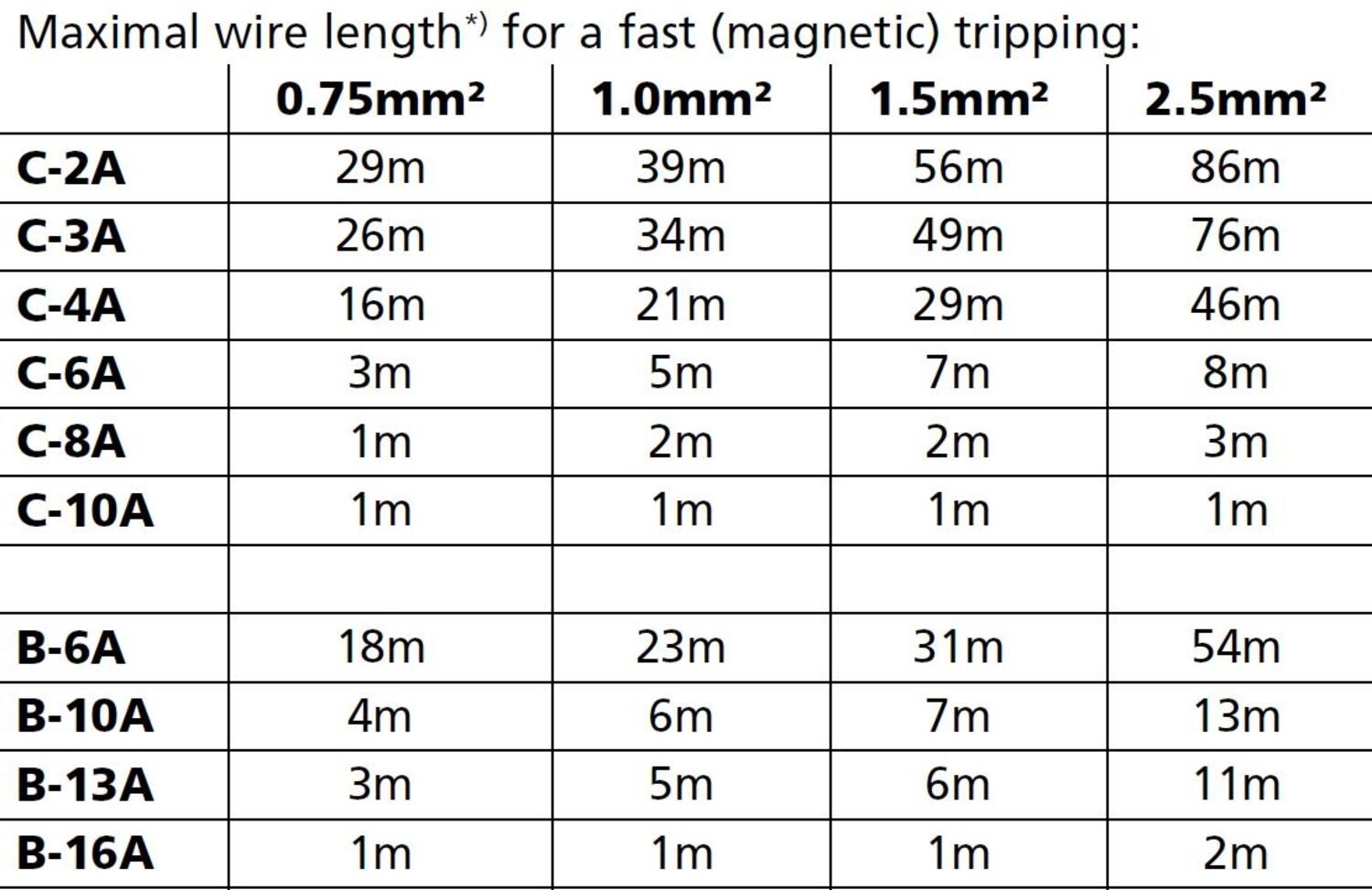 qt20e241_Maximal wire length.JPG