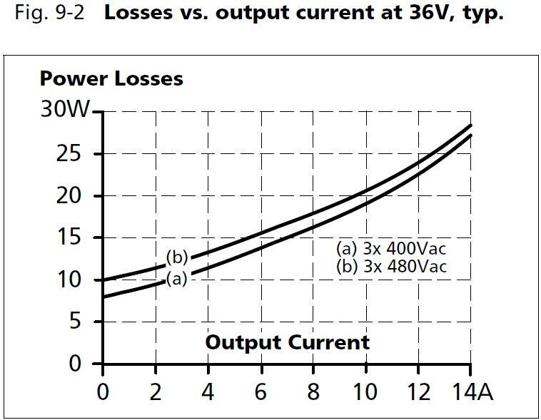 qt20e361_Losses vs output current at 36V.JPG