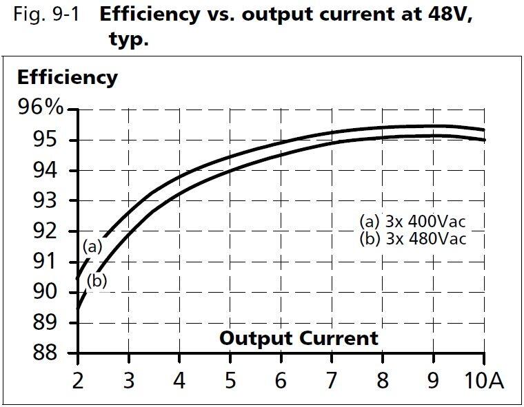qt20e481_Efficiency vs output current at 48V.JPG