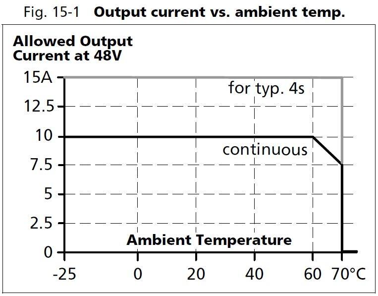 qt20e481_Output current vs ambient temp.JPG