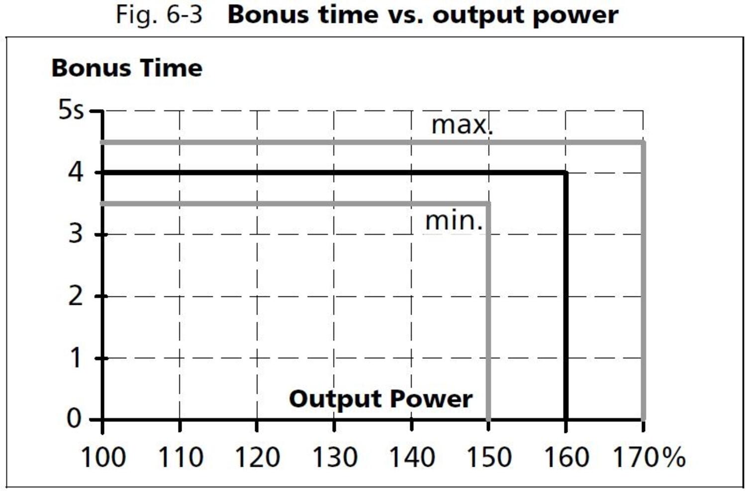 qt40e241_Bonus time vs output power.JPG