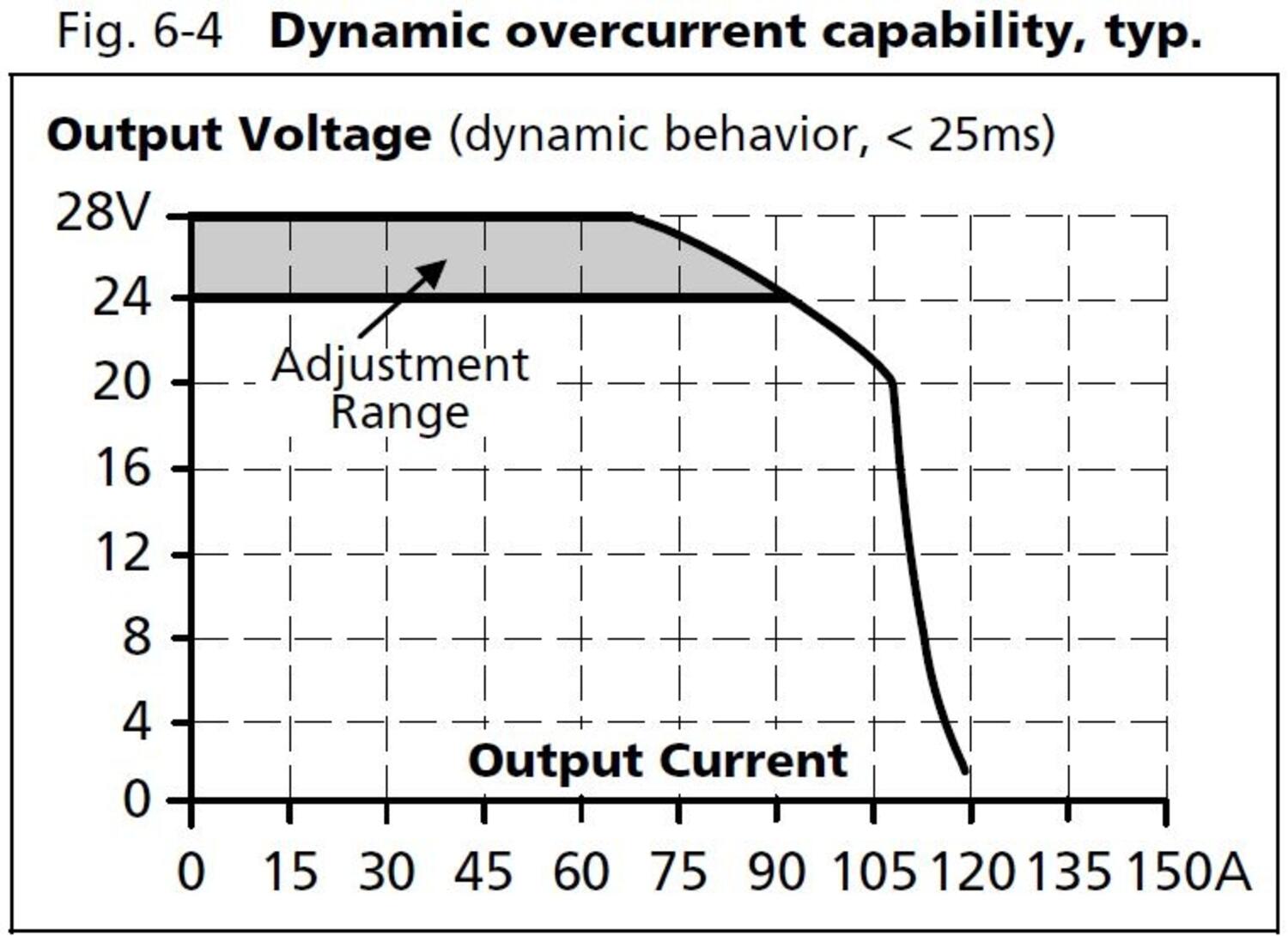 qt40e241_Dynamic overcurrent capability.JPG