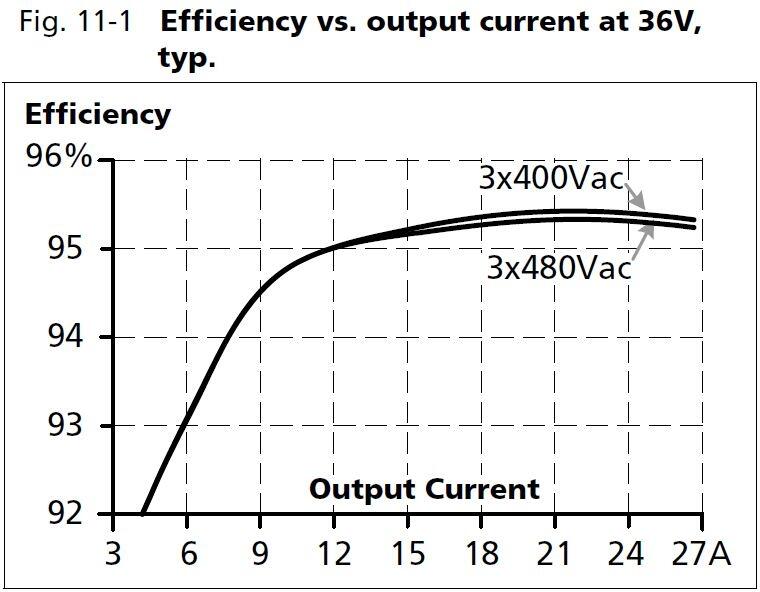 qt40e361_Efficiency vs output current at 36V.JPG