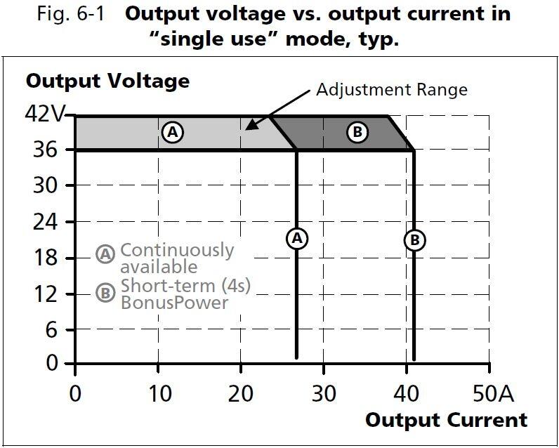 qt40e361_Output voltage vs output current.JPG