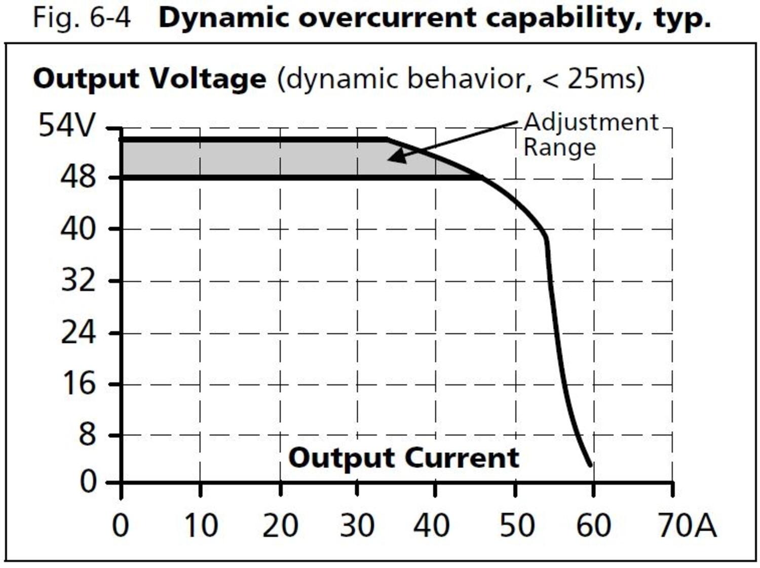 qt40e481_dynamic overcurrent capability.JPG