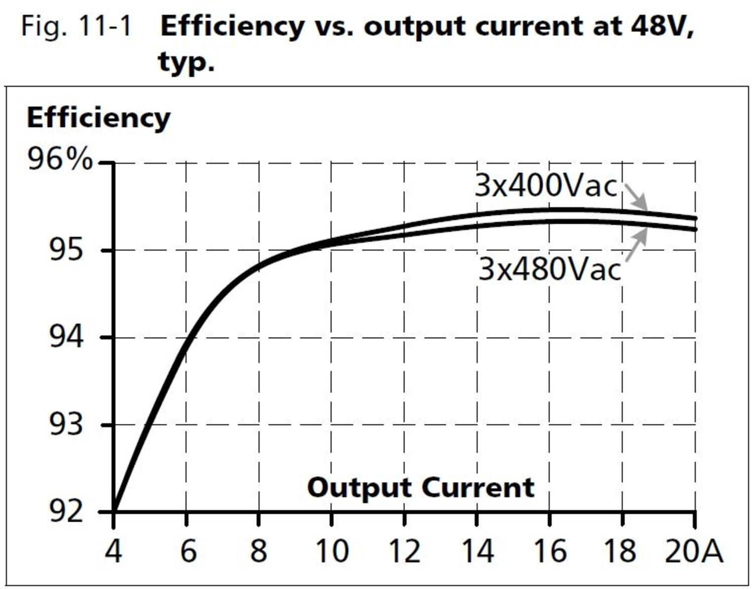 qt40e481_Efficiency vs output current at48V.JPG