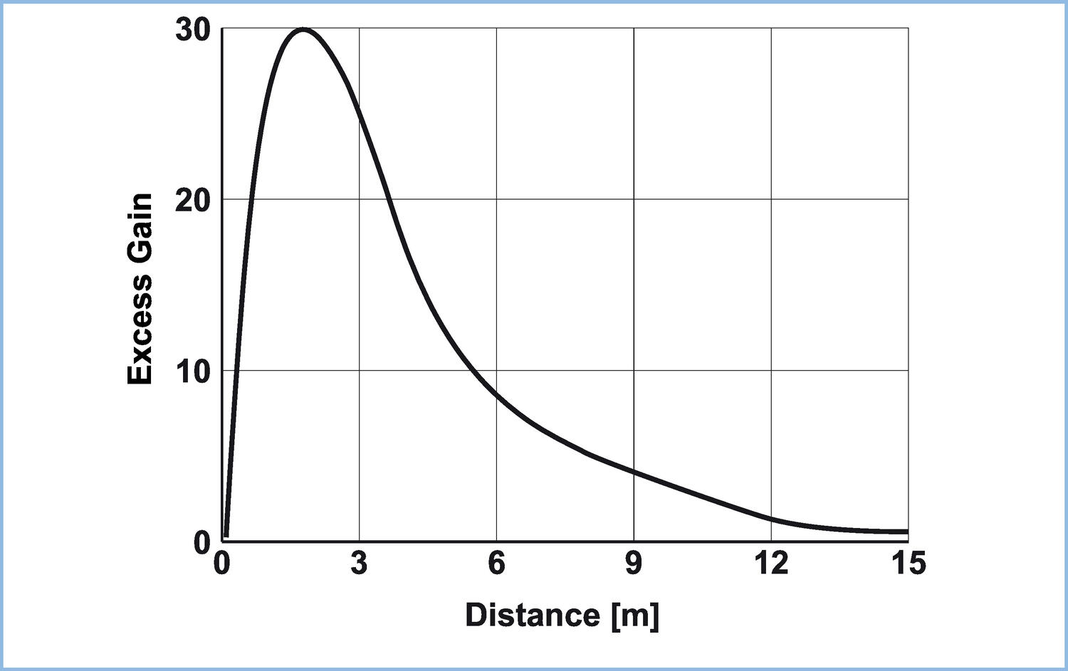 S45_detection_excessgain_S45-PH-5-B03-.eps