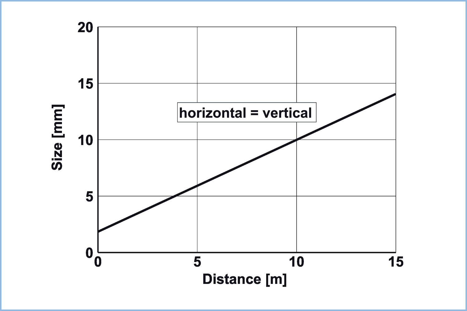 S45_detection_spotsize_S45-PH-5-B03-.eps