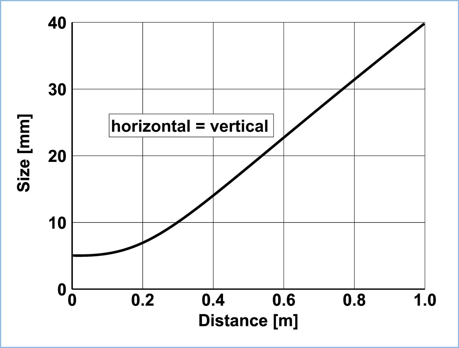 S45_detection_spotsize_S45-PR-5-B53-.eps