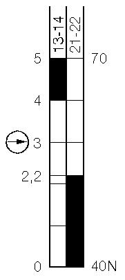 SEK-U1Z, table of movement