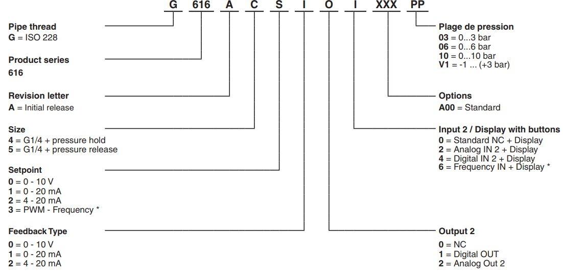 Sentronic HD - Artikelstrukt.JPG